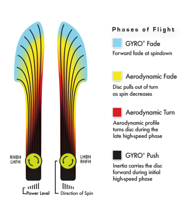 MVP Elaine King Eclipse Glow Reactor Mid Range Disc