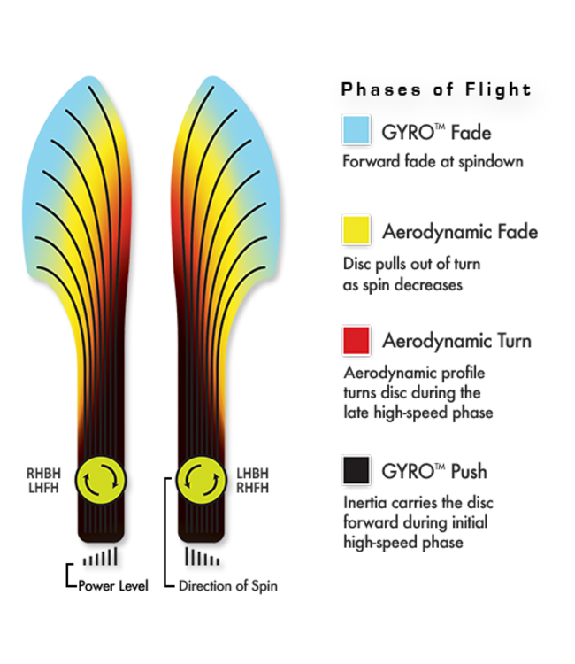 MVP Eclipse Glow Resistor Fairway Driver Disc