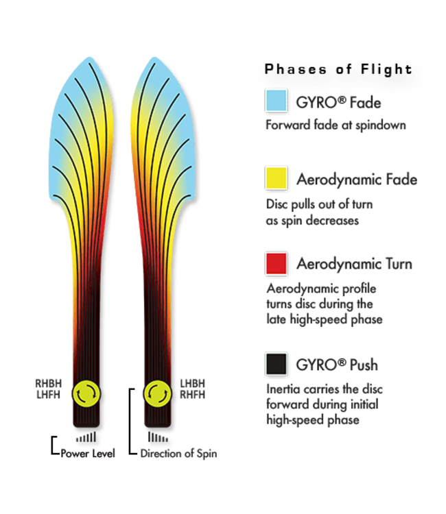 MVP Proton Photon Distance Driver Disc