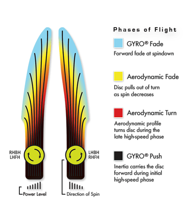 Axiom Electron Firm Proxy  Putter Disc