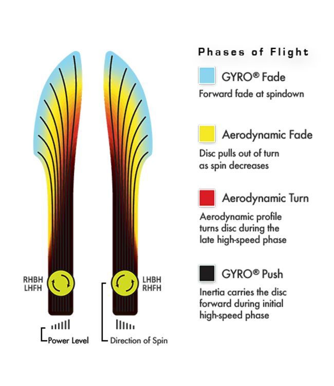 Team MVP Sarah Hokom Neutron Crave Fairway Driver Disc