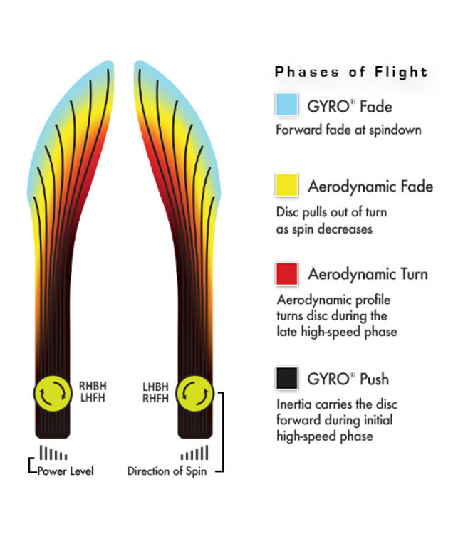 Axiom Discs Neutron Rhythm Fairway Driver Disc