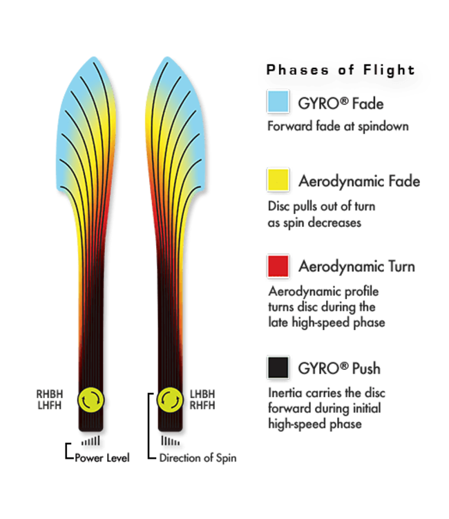 MVP Neutron Nitro Distance Driver Golf Disc