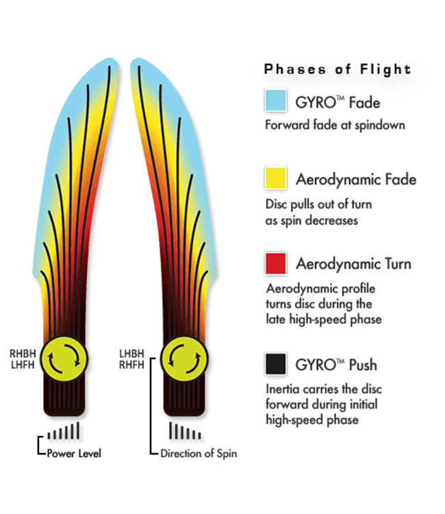 MVP Neutron Soft Uplink Midrange Disc