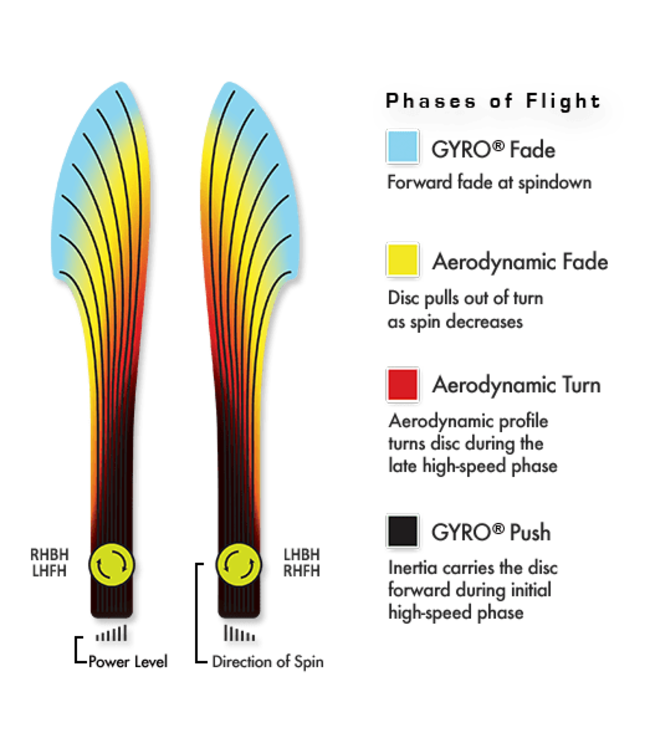 MVP Neutron Tesla Distance Driver Golf Disc