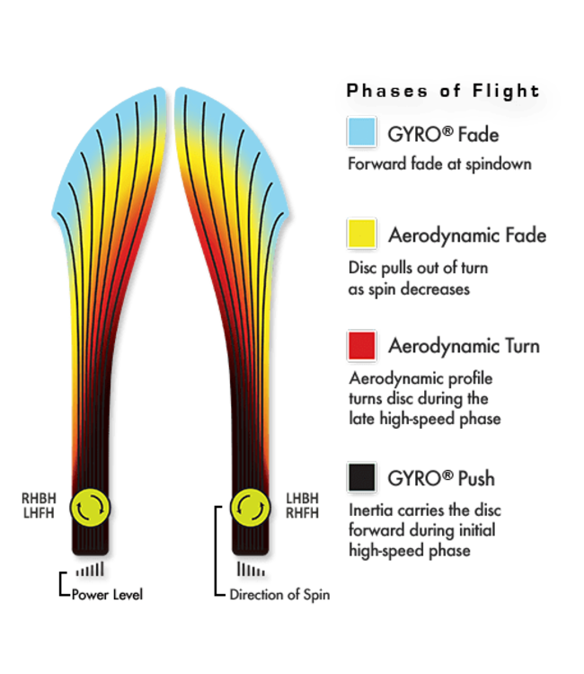 MVP Plasma Inertia Distance Driver Disc