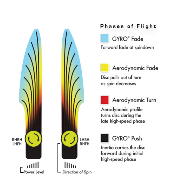 MVP Plasma Nomad Putt and Approach Disc
