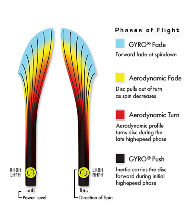 MVP Disc Sports Plasma Octane Distance Driver Golf Disc
