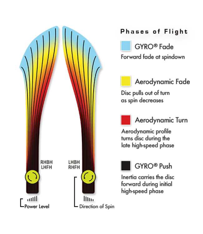 Axiom Discs Fission Insanity Distance Driver Disc