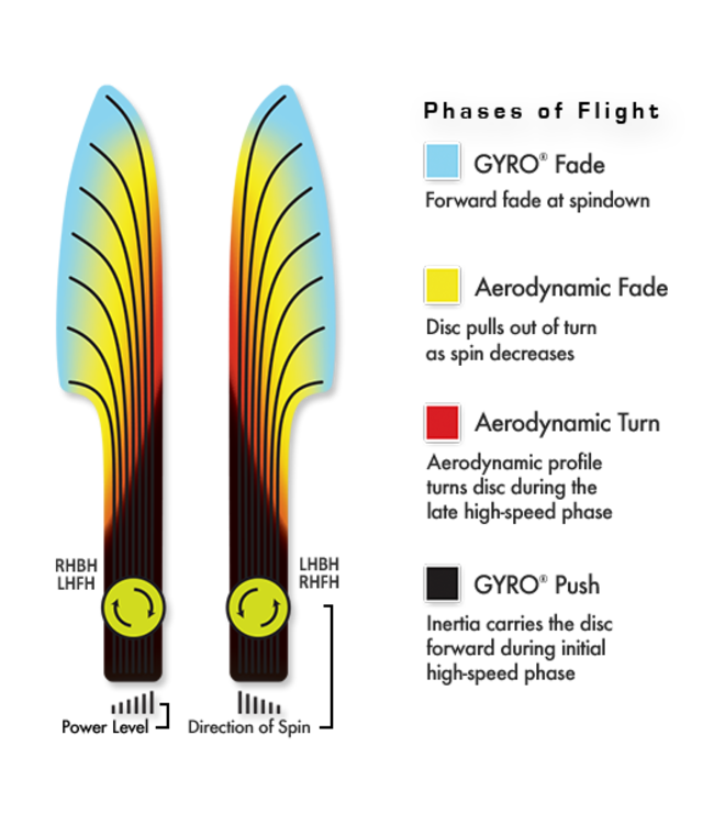 Axiom Prism Plasma Pyro Midrange Disc