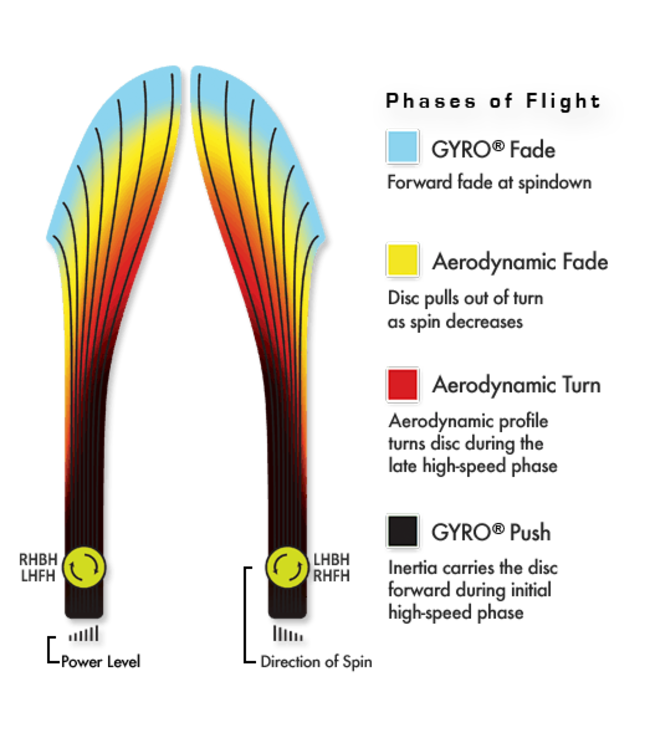 Simon Lizotte Neutron Wave 2023 DGLO Champion Stamp