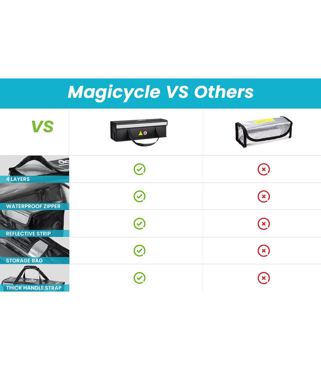 Magicycle E-Bike Battery Bag