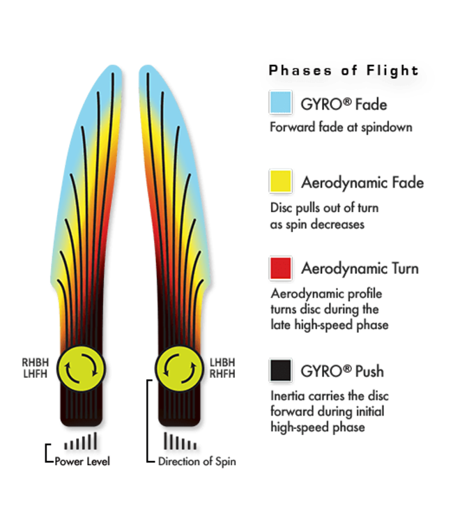 Axiom Discs Special Edition Total Eclipse Proxy
