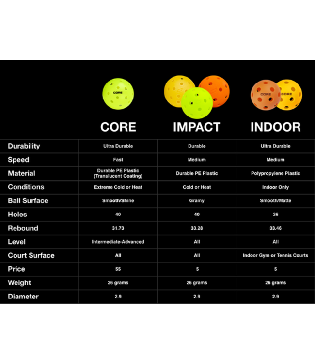 Core Indoor 26 Hole Pickleballs 3 Pack