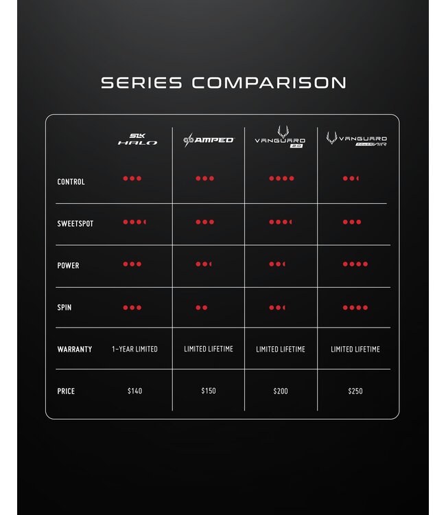 Selkirk SLK Halo Control MAX Pickleball Paddle