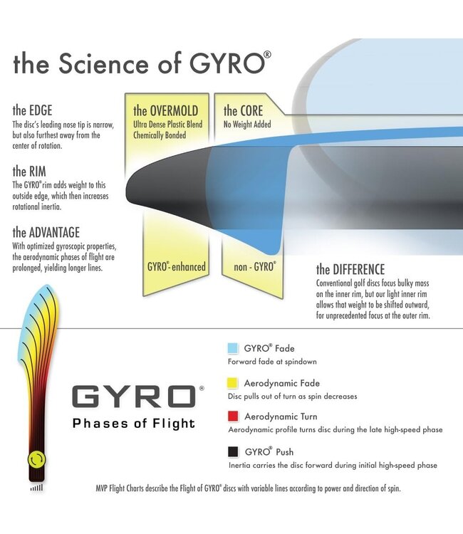 Axiom Eclipse R2 Neutron Box Set