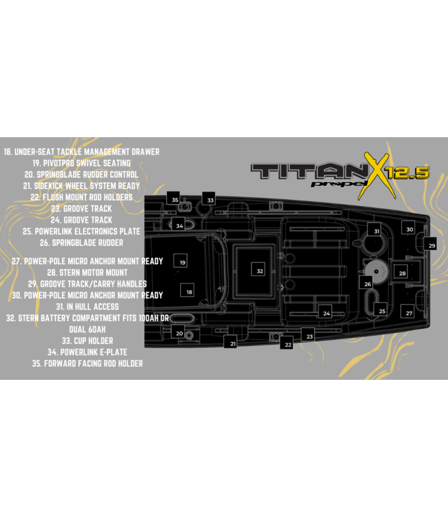 Native Watercraft Titan X Propel 12.5 Fishing Kayak