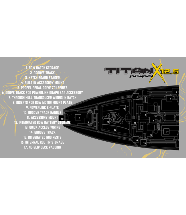 Native Watercraft Titan X Propel 12.5 Fishing Kayak