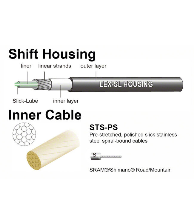 Jagwire Pro Bicycle Shift Kit Road/Mountain SRAM/Shimano Compatible