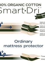 Living Textiles Living Textiles Organic Smart-Dri Waterproof Mattress Protector - Cradle