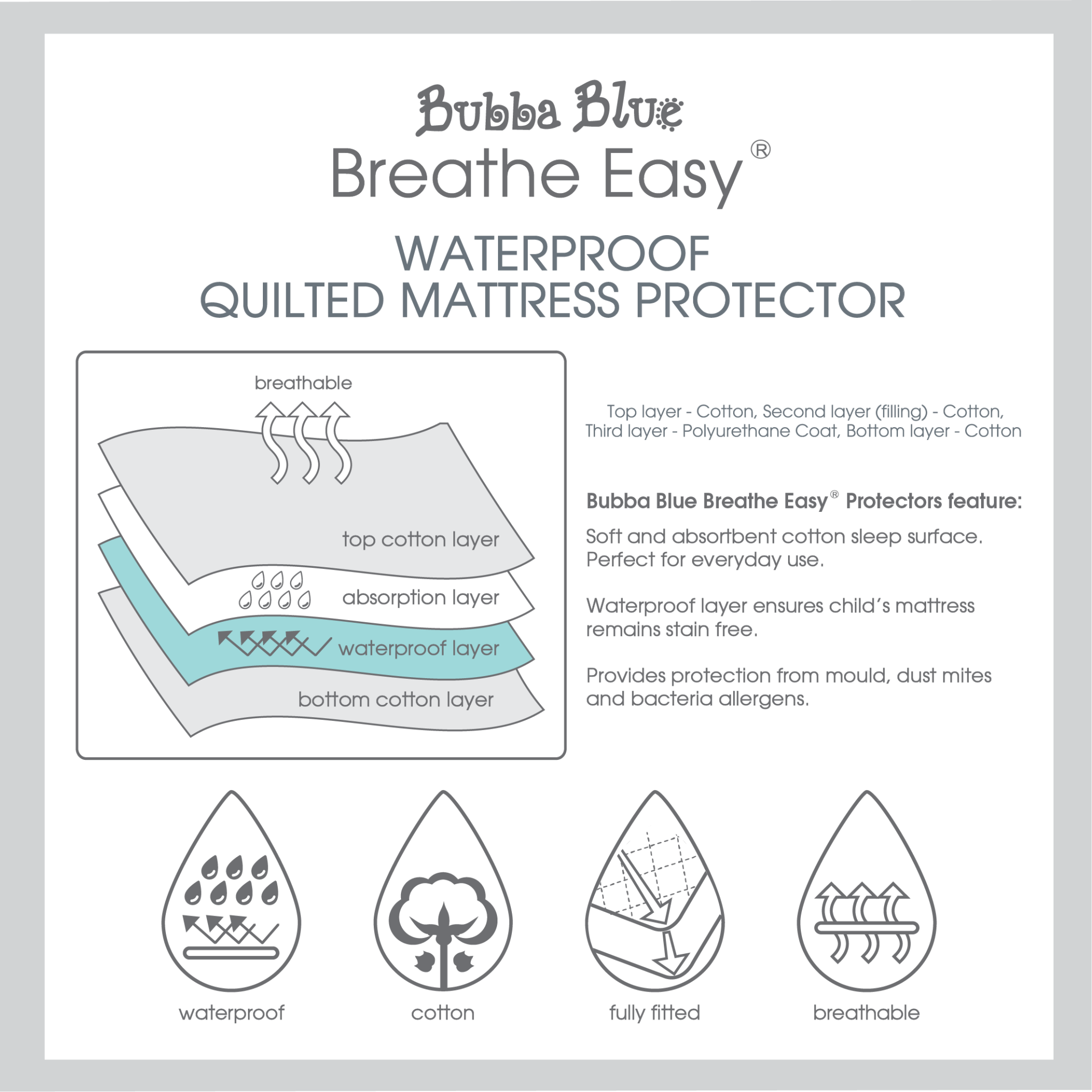 Bubba Blue Bubba Blue Quilted Mattress Protector Cradle