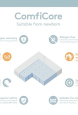 BabyRest Babyrest ComfiCore Folding Cot Mattress