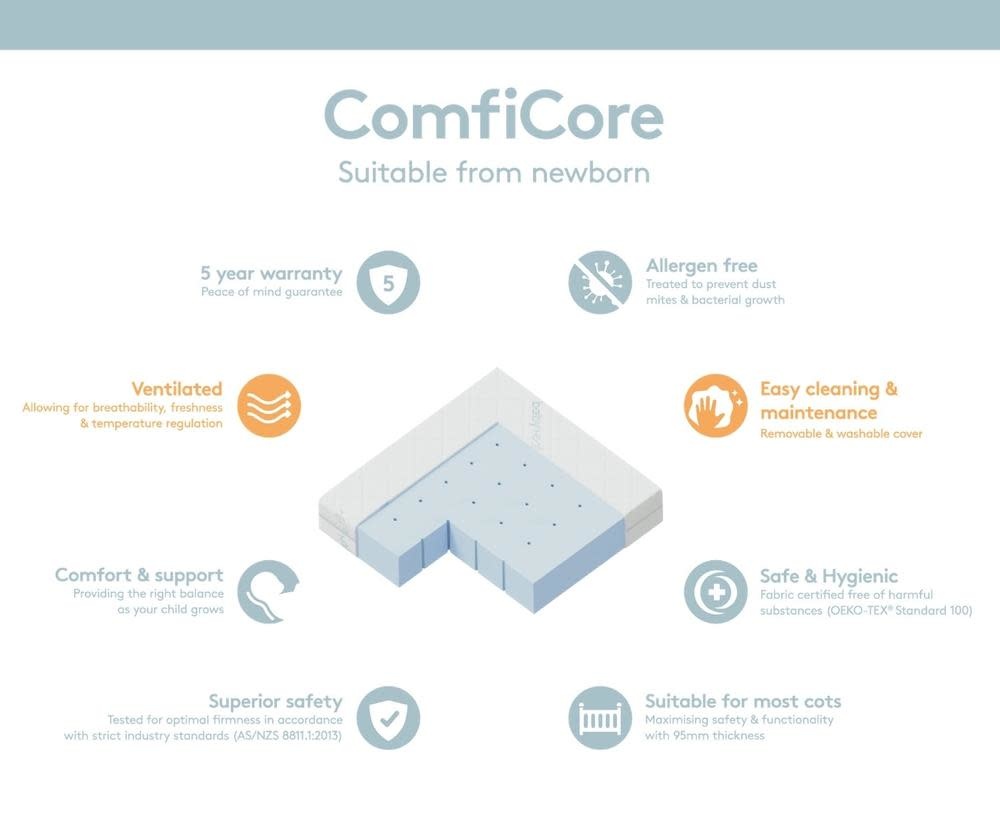 BabyRest Babyrest ComfiCore Folding Cot Mattress