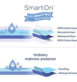 Living Textiles Living Textiles Smart-Dri™  Waterproof mattress protector Bassinet