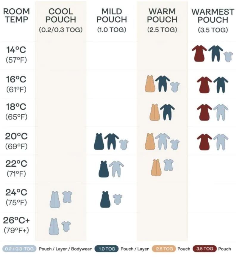 ErgoPouch ErgoPouch 1.0 Tog Sleep Suit Bag Sunny