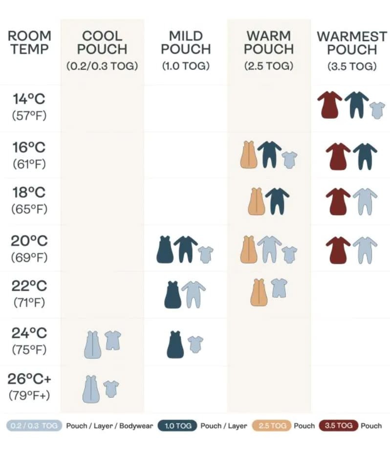 ErgoPouch ErgoPouch 0.2 Tog Layers Long Sleeve