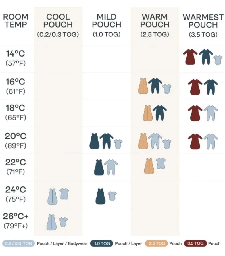 ErgoPouch ErgoPouch 0.2 Tog Layers Short Sleeve