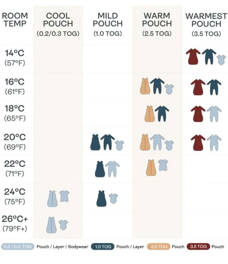 ErgoPouch ErgoPouch 1.0 Tog Sleep Onesie Oatmeal Marle