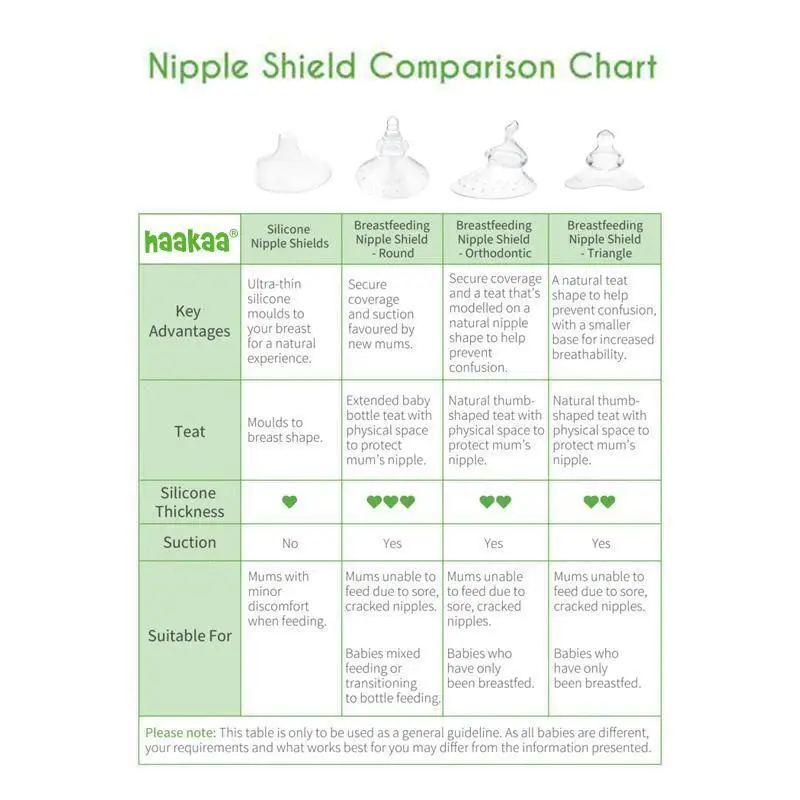 Haakaa Haakaa Silicone Nipple Shields- 2 Pack
