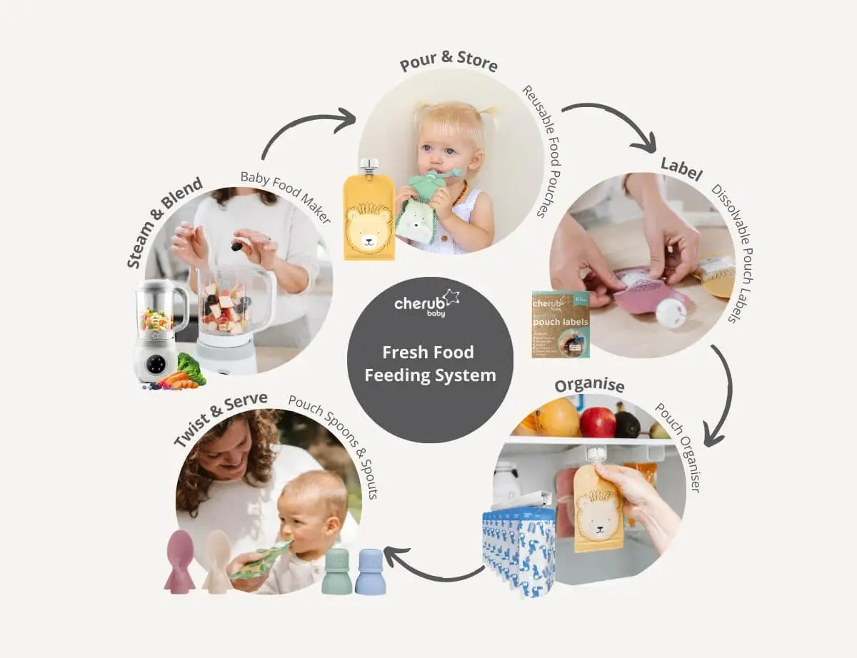 Cherub Baby Cherub Baby Silicone Freezer Tray & Popsicle Molds Dusty Rose
