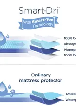 Living Textiles Living Textile Smart-Dri™  Waterproof mattress protector Cot - Round/Oval