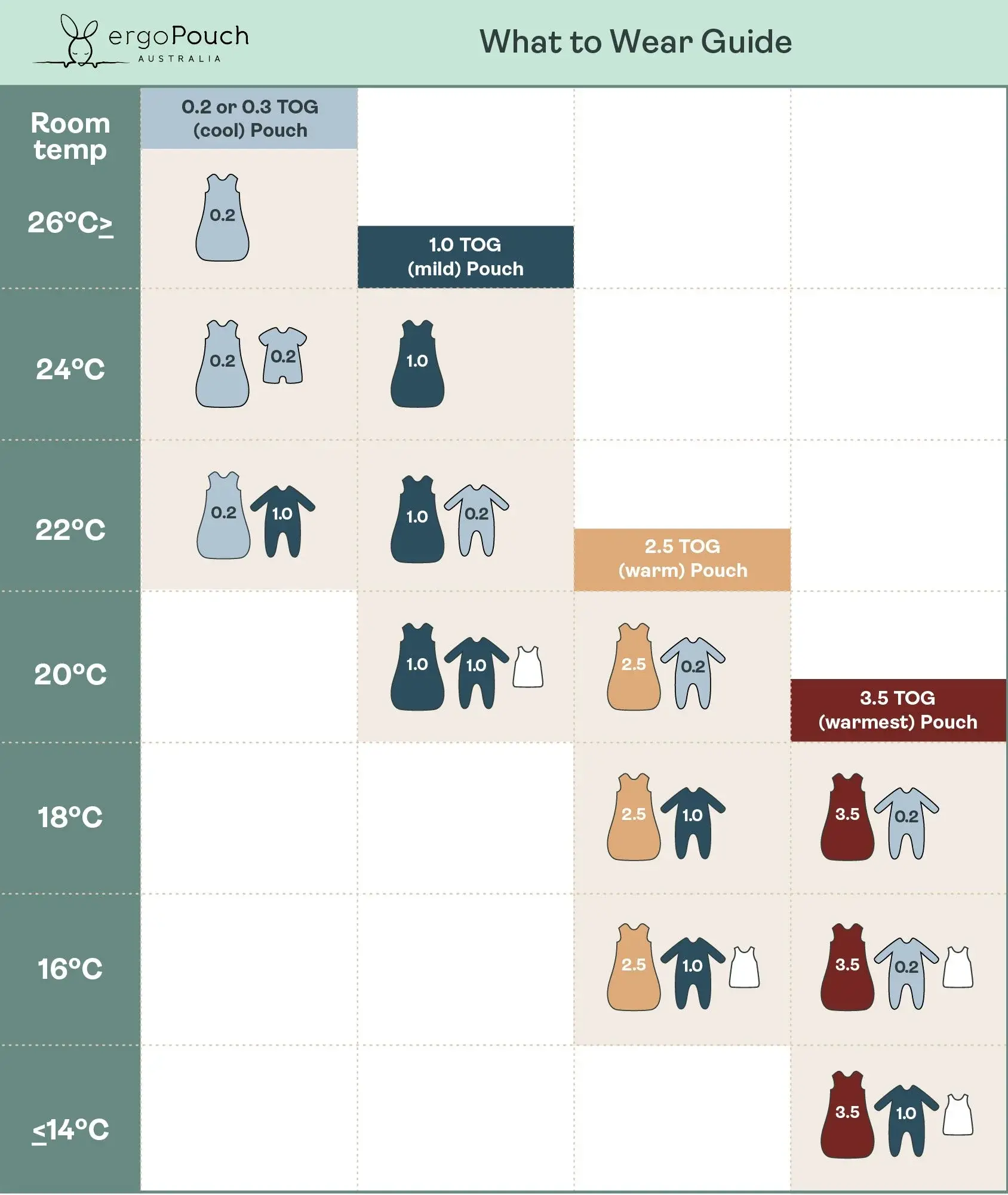 ErgoPouch ErgoPouch 2.5 Tog Sleep Suit Bag Party