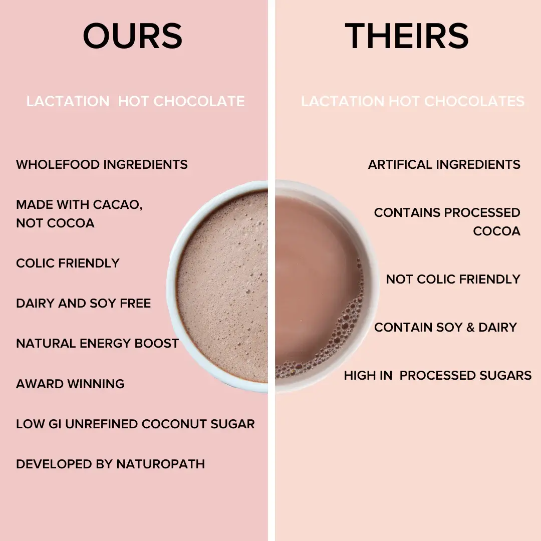 The Breastfeeding Tea Co The Breastfeeding Tea Co Vegan Lactation Hot Chocolate (DF, SF, V)