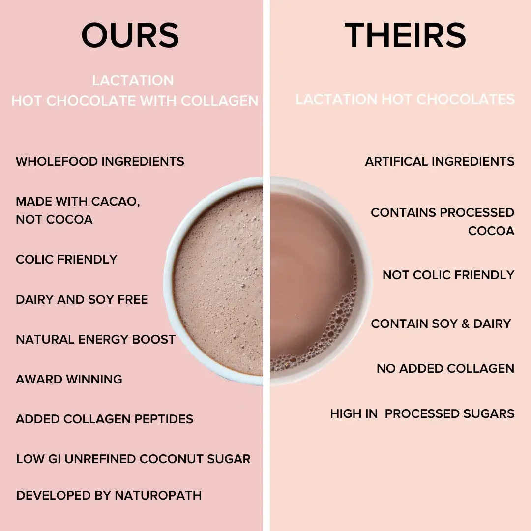 The Breastfeeding Tea Co The Breastfeeding Tea Co Lactation Hot Chocolate with Collagen (DF, SF)