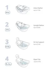 Skip Hop Skip Hop Wave 4 in 1 Bath