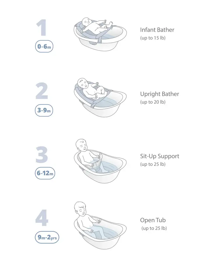 Skip Hop Skip Hop Wave 4 in 1 Bath