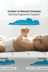 Comfy Baby Comfy Baby Supreme Memory Foam Mattress