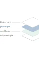 Boori Boori Compact Cot Fitted Mattress Protector 119 x 65cm