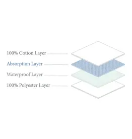 Boori Boori Compact Cot Fitted Mattress Protector 119 x 65cm