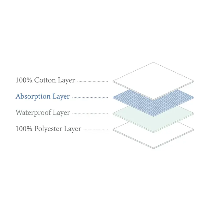 Boori Boori Compact Cot Fitted Mattress Protector 119 x 65cm