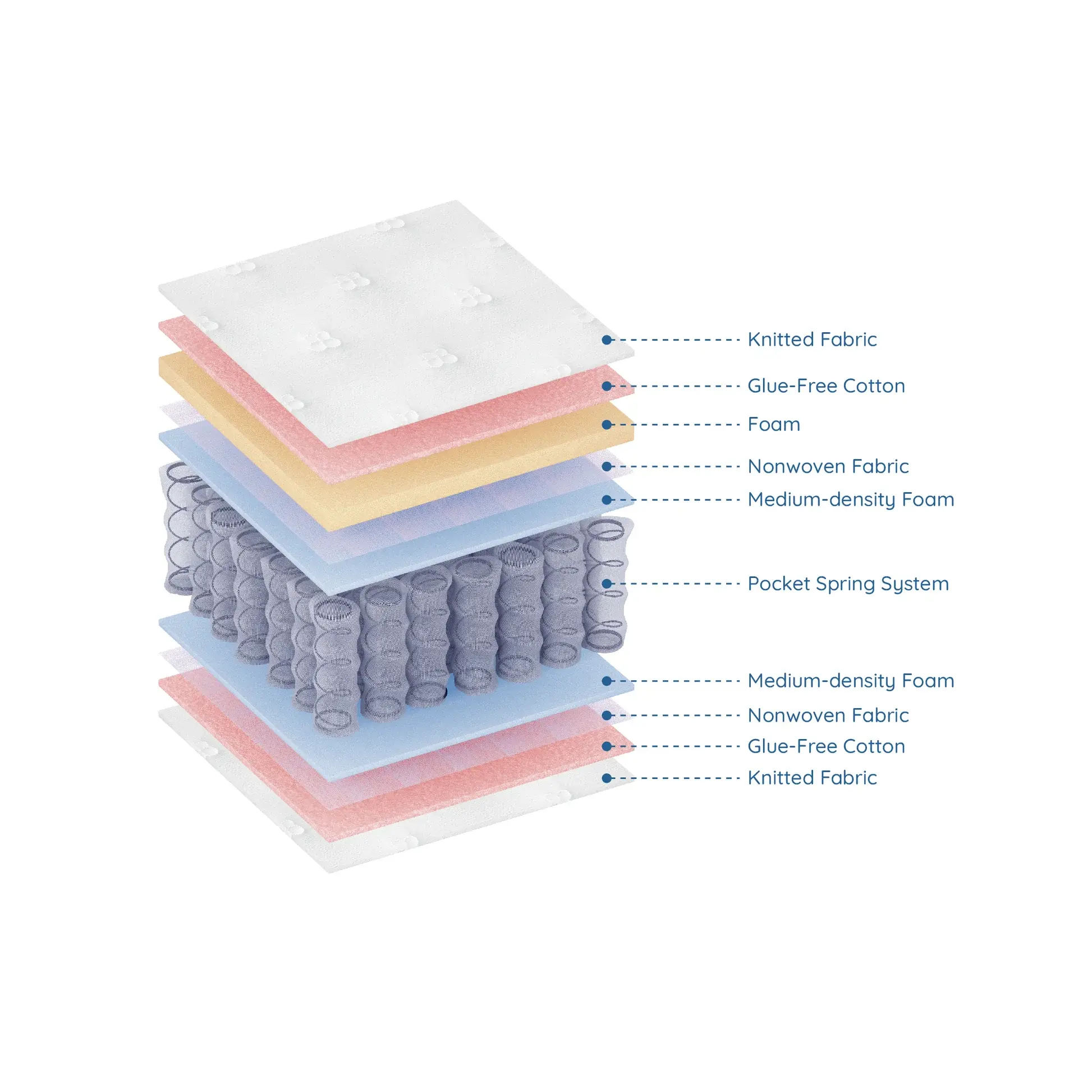 Boori Boori Nova Cot Pocket Spring Mattress
