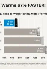 Baby Brezza Baby Brezza Superfast Portable Bottle Warmer (Black)