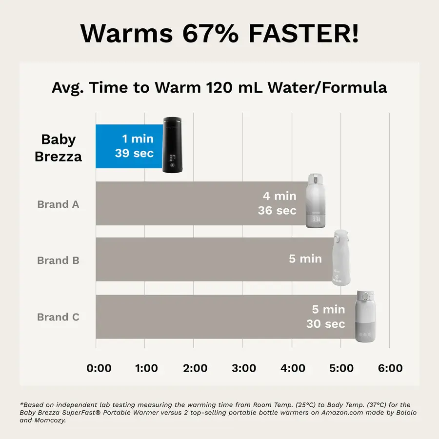 Baby Brezza Baby Brezza Superfast Portable Bottle Warmer (Black)