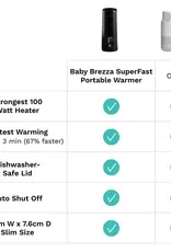 Baby Brezza Baby Brezza Superfast Portable Bottle Warmer (Black)