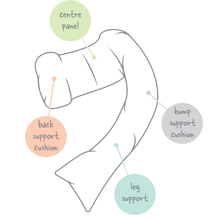 Dreamgenii Dreamgenii Pregnancy Support & Feeding Pillow