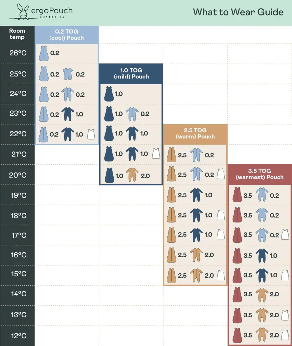 ErgoPouch ErgoPouch Sleep Suit Bag 3.5 TOG Starbeam